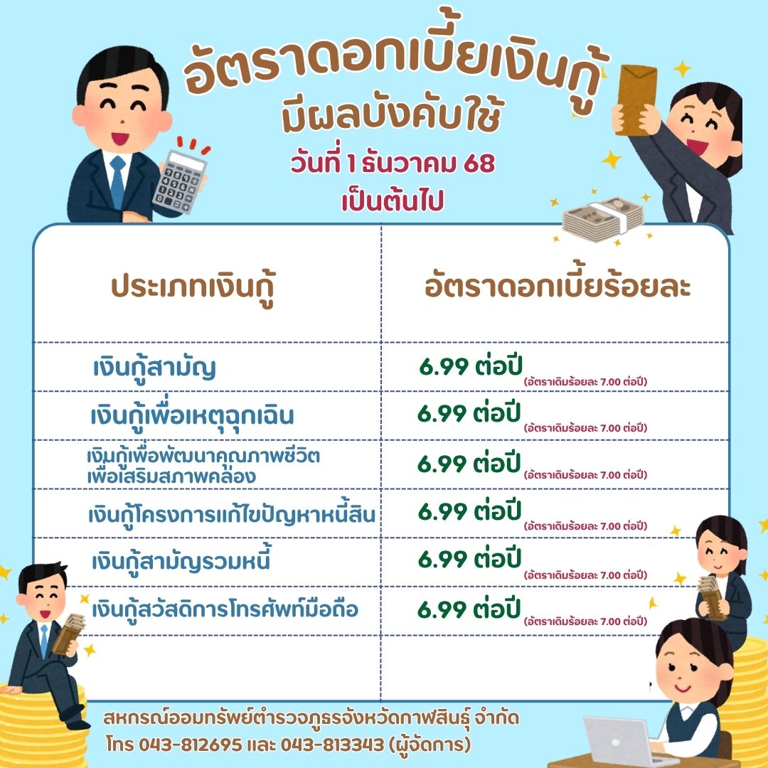 ปรับลดอัตราดอกเบี้ย
